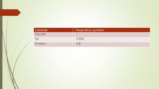 Substrate Respiratory quotient
Glucose 1
Fat 0.696
Proteins 0.8
 