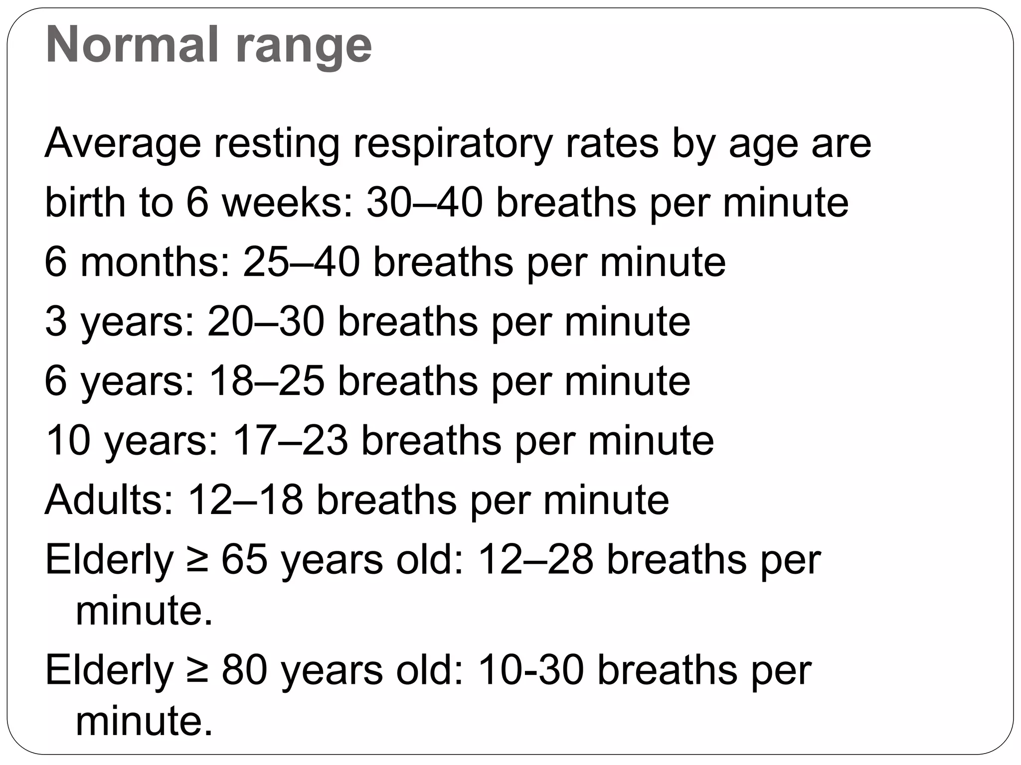 Is Your Apn Monitor Lying About Respiratory Rate? - 5vcnkeq