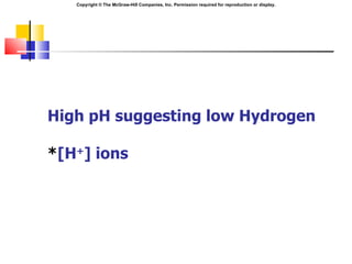 Api Samreena Respiratory regulation of acid base balance by Dr. Samreena | PPT