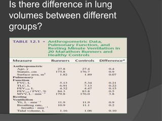 Is there difference in lung
volumes between different
groups?
 