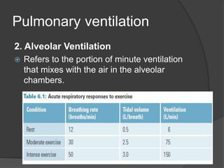 Pulmonary ventilation
2. Alveolar Ventilation
 Refers to the portion of minute ventilation
that mixes with the air in the alveolar
chambers.
 