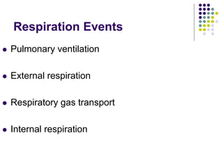 Respiration Events
 Pulmonary ventilation
 External respiration
 Respiratory gas transport
 Internal respiration
 
