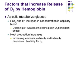 Factors that Increase Release
of O2 by Hemoglobin
 As cells metabolize glucose
 Pco2 and H+ increase in concentration in capillary
blood
 Declining pH weakens the hemoglobin-O2 bond (Bohr
effect)
 Heat production increases
 Increasing temperature directly and indirectly
decreases Hb affinity for O2
 