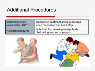 Additional Procedures

cardiopulmonary       emergency treatment given to persons
resuscitation (CPR)   when respiration and heart stop
                      technique for removing foreign body
Heimlich maneuver
                      obstructing trachea or pharynx
 