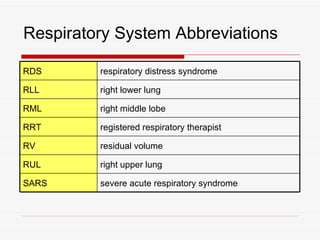 Respiratory System Abbreviations

RDS      respiratory distress syndrome

RLL      right lower lung

RML      right middle lobe

RRT      registered respiratory therapist

RV       residual volume

RUL      right upper lung

SARS     severe acute respiratory syndrome
 