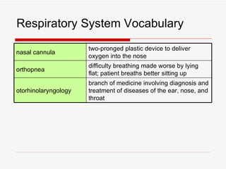 Respiratory System Vocabulary
                      two-pronged plastic device to deliver
nasal cannula
                      oxygen into the nose
                      difficulty breathing made worse by lying
orthopnea
                      flat; patient breaths better sitting up
                      branch of medicine involving diagnosis and
otorhinolaryngology   treatment of diseases of the ear, nose, and
                      throat
 