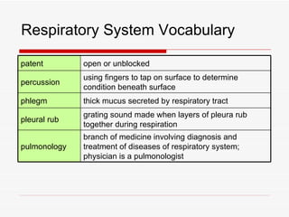 Respiratory System Vocabulary

patent        open or unblocked
              using fingers to tap on surface to determine
percussion
              condition beneath surface
phlegm        thick mucus secreted by respiratory tract
              grating sound made when layers of pleura rub
pleural rub
              together during respiration
              branch of medicine involving diagnosis and
pulmonology   treatment of diseases of respiratory system;
              physician is a pulmonologist
 