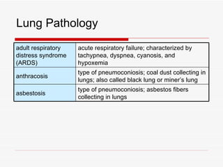 Lung Pathology
adult respiratory   acute respiratory failure; characterized by
distress syndrome   tachypnea, dyspnea, cyanosis, and
(ARDS)              hypoxemia
                    type of pneumoconiosis; coal dust collecting in
anthracosis
                    lungs; also called black lung or miner’s lung
                    type of pneumoconiosis; asbestos fibers
asbestosis
                    collecting in lungs
 