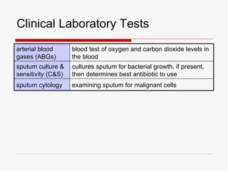 Clinical Laboratory Tests
arterial blood      blood test of oxygen and carbon dioxide levels in
gases (ABGs)        the blood
sputum culture &    cultures sputum for bacterial growth, if present,
sensitivity (C&S)   then determines best antibiotic to use
sputum cytology     examining sputum for malignant cells
 