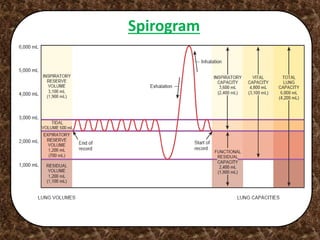 Spirogram
 