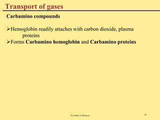 Dr.Aniket A Shilwant 16
Carbamino compounds
Hemoglobin readily attaches with carbon dioxide, plasma
proteins
Forms Carbamino hemoglobin and Carbamino proteins
Transport of gases
 