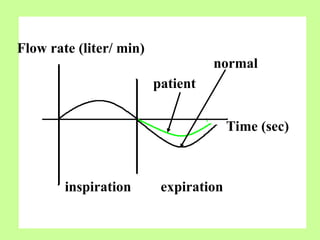 What Is Inspiration Rates Respiratory systemfor human body system.ppt