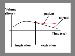 Respiratory systemfor human body system.ppt