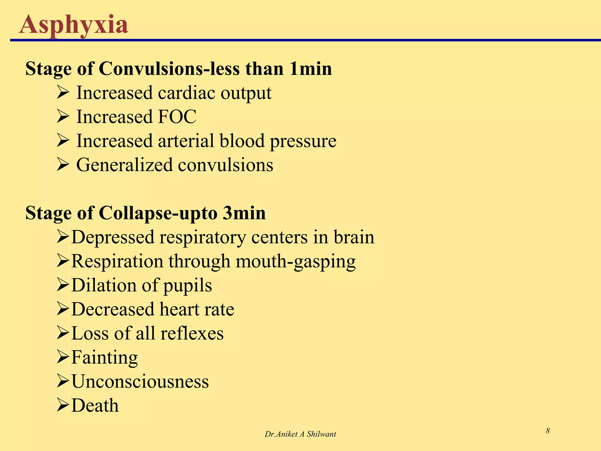 Dr.Aniket A Shilwant 8
Stage of Convulsions-less than 1min
 Increased cardiac output
 Increased FOC
 Increased arterial blood pressure
 Generalized convulsions
Stage of Collapse-upto 3min
Depressed respiratory centers in brain
Respiration through mouth-gasping
Dilation of pupils
Decreased heart rate
Loss of all reflexes
Fainting
Unconsciousness
Death
Asphyxia
 