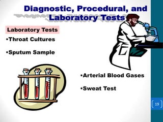Laboratory Tests
Laboratory Tests
•Throat Cultures

•Sputum Sample



                   •Arterial Blood Gases

                   •Sweat Test

                                           19
 