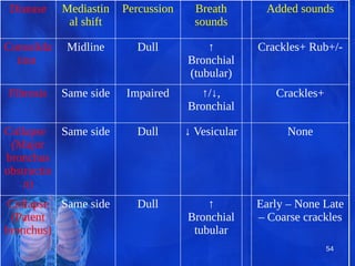 Respiratory system analysis & Diagnosis Assessment.pdf