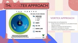 manejo de via aerea dificil guias y vortex approach | PPTX