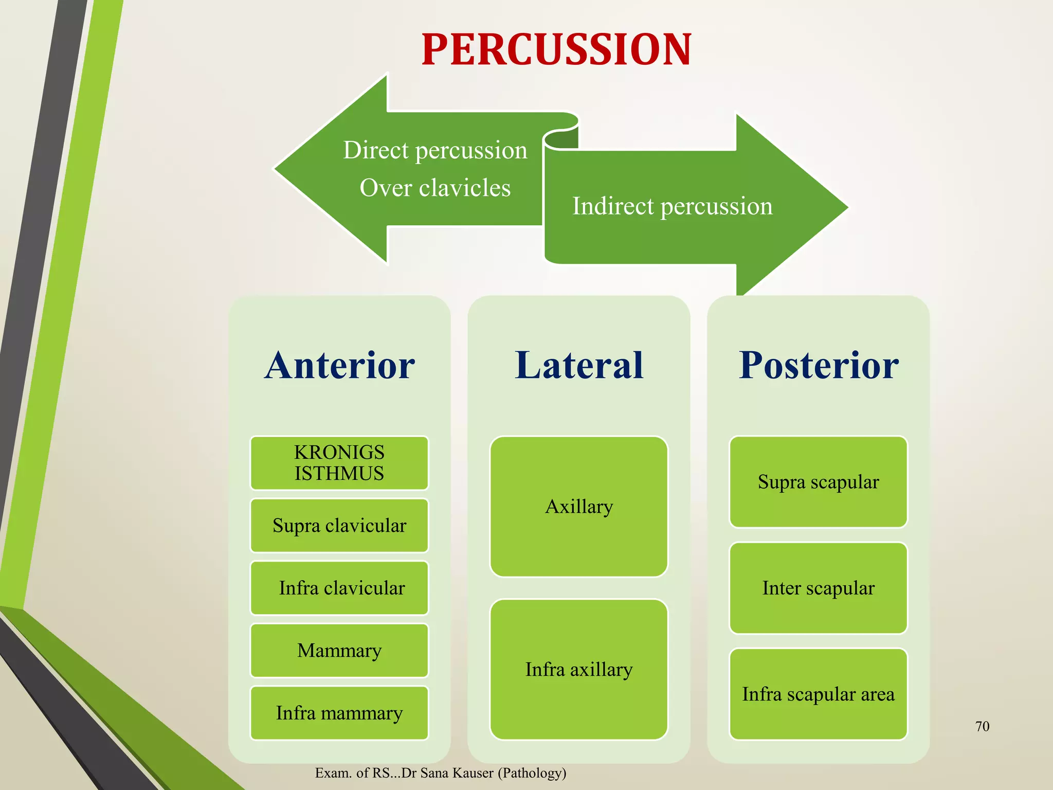 PERCUSSION
Direct percussion
Over clavicles
Indirect percussion
Anterior
KRONIGS
ISTHMUS
Supra clavicular
Infra clavicular
Mammary
Infra mammary
Lateral
Axillary
Infra axillary
Posterior
Supra scapular
Inter scapular
Infra scapular area
Exam. of RS...Dr Sana Kauser (Pathology)
70
 