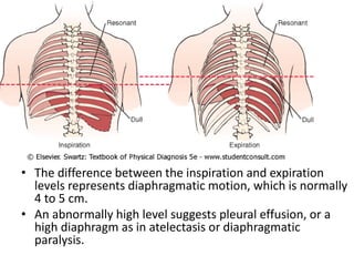 • The difference between the inspiration and expiration
levels represents diaphragmatic motion, which is normally
4 to 5 cm.
• An abnormally high level suggests pleural effusion, or a
high diaphragm as in atelectasis or diaphragmatic
paralysis.
 