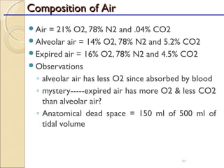 Air = 21% O2, 78% N2 and .04% CO2
Alveolar air = 14% O2, 78% N2 and 5.2% CO2
Expired air = 16% O2, 78% N2 and 4.5% CO2
Observations
◦ alveolar air has less O2 since absorbed by blood
◦ mystery-----expired air has more O2 & less CO2
than alveolar air?
◦ Anatomical dead space = 150 ml of 500 ml of
tidal volume
80
Composition of AirComposition of Air
 