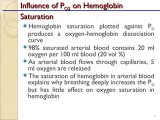 Influence of PInfluence of PO2O2 on Hemoglobinon Hemoglobin
SaturationSaturation
Hemoglobin saturation plotted against PO2
produces a oxygen-hemoglobin dissociation
curve
98% saturated arterial blood contains 20 ml
oxygen per 100 ml blood (20 vol %)
As arterial blood flows through capillaries, 5
ml oxygen are released
The saturation of hemoglobin in arterial blood
explains why breathing deeply increases the PO2
but has little effect on oxygen saturation in
hemoglobin
97
 