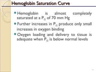 Hemoglobin Saturation CurveHemoglobin Saturation Curve
Hemoglobin is almost completely
saturated at a PO2 of 70 mm Hg
Further increases in PO2 produce only small
increases in oxygen binding
Oxygen loading and delivery to tissue is
adequate when PO2 is below normal levels
98
 