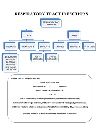 Respiratory tract infections, A easy reference | DOCX