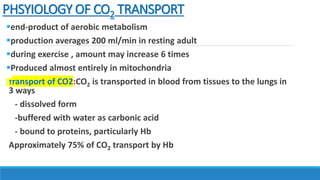 PHSYIOLOGY OF CO2 TRANSPORT
end-product of aerobic metabolism
production averages 200 ml/min in resting adult
during exercise , amount may increase 6 times
Produced almost entirely in mitochondria
Transport of CO2:CO2 is transported in blood from tissues to the lungs in
3 ways
- dissolved form
-buffered with water as carbonic acid
- bound to proteins, particularly Hb
Approximately 75% of CO2 transport by Hb
 