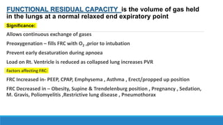 FUNCTIONAL RESIDUAL CAPACITY is the volume of gas held
in the lungs at a normal relaxed end expiratory point
Significance:
Allows continuous exchange of gases
Preoxygenation – fills FRC with O2 ,prior to intubation
Prevent early desaturation during apnoea
Load on Rt. Ventricle is reduced as collapsed lung increases PVR
Factors affecting FRC:
FRC Increased in- PEEP, CPAP, Emphysema , Asthma , Erect/propped up position
FRC Decreased in – Obesity, Supine & Trendelenburg position , Pregnancy , Sedation,
M. Gravis, Poliomyelitis ,Restrictive lung disease , Pneumothorax
 