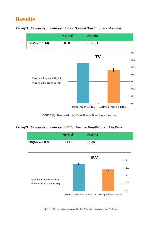 respiratory volumes abnormalities normal lung volumes and capacities chart