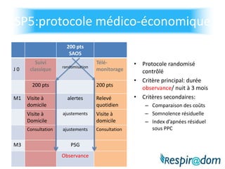 Les sous-projets 1 et 4