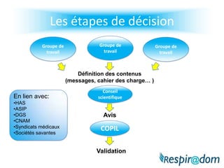 Les sous-projets 2 et 3