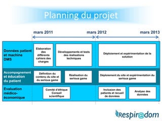 Le sous-projet 5Evaluation médico-économiqueObjectif principal: Comparer l’observance du traitement par PPC par télémonitorage et la procédure habituelle