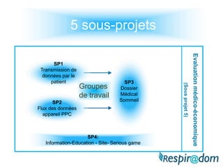 Réaliser une évaluation médico-économique du système : pertinence de ce dispositif ?Les acteursDes partenaires expérimentés au service de l’innovation Les associations de patients et les organismes qui nous soutiennent