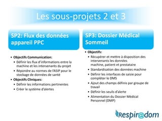 Quel circuit pour les SI?SP2SP3SP1SP4: information -éducation