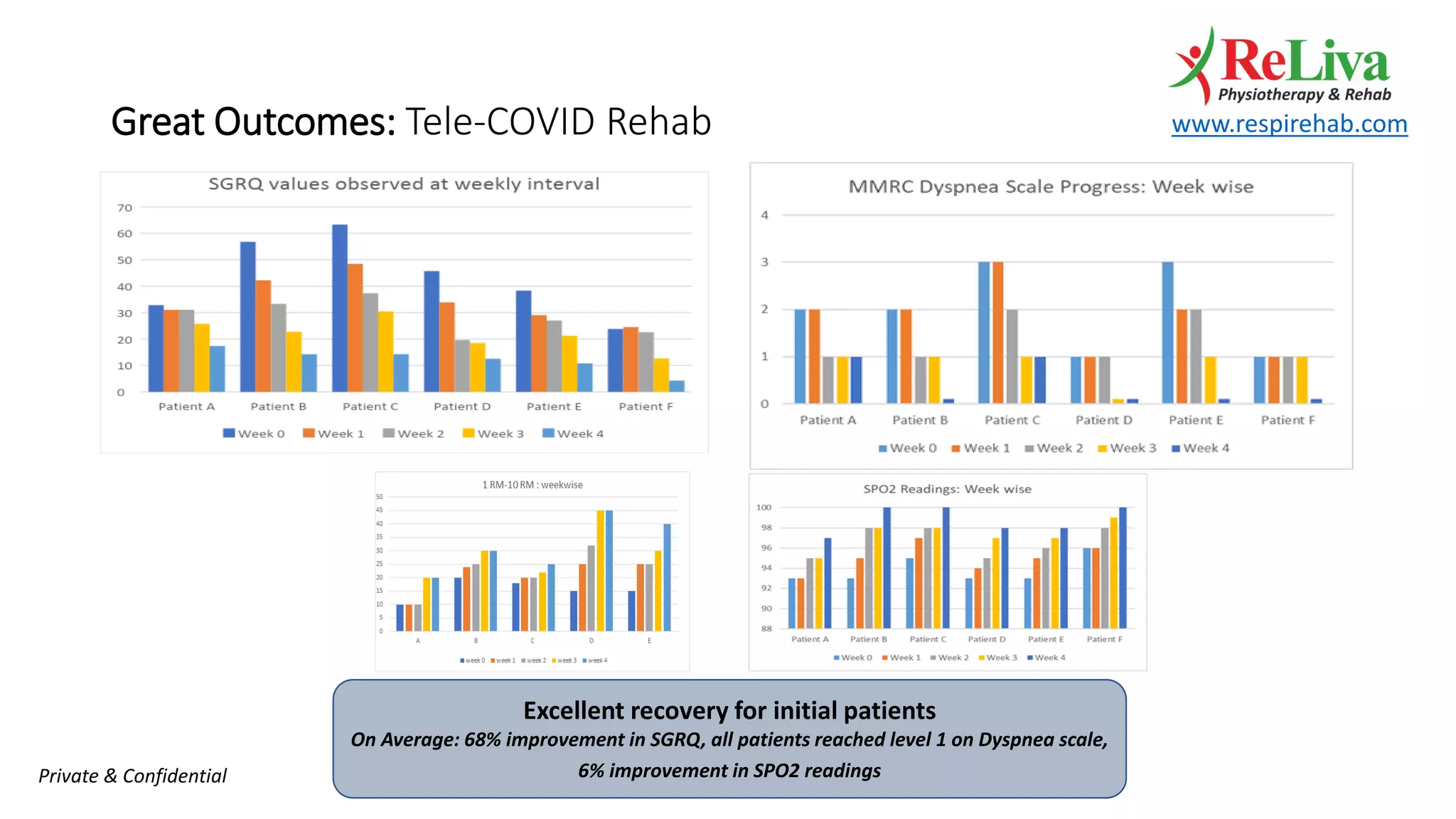 Respirehab - online pulmonary rehabilitation | PDF