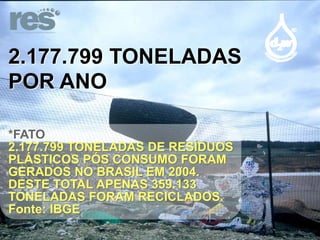 2.177.799 TONELADAS
POR ANO
*FATO
2.177.799 TONELADAS DE RESÍDUOS
PLÁSTICOS PÓS CONSUMO FORAM
GERADOS NO BRASIL EM 2004.
DESTE TOTAL APENAS 359.133
TONELADAS FORAM RECICLADOS.
Fonte: IBGE

 