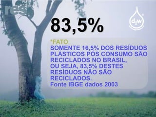 83,5%
*FATO
SOMENTE 16,5% DOS RESÍDUOS
PLÁSTICOS PÓS CONSUMO SÃO
RECICLADOS NO BRASIL,
OU SEJA, 83,5% DESTES
RESÍDUOS NÃO SÃO
RECICLADOS.
Fonte IBGE dados 2003

 