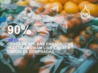90%
*FATO
CERCA DE 90% DAS EMBALAGENS
PLÁSTICAS VIRAM LIXO 6 MESES
DEPOIS DE COMPRADAS.

 