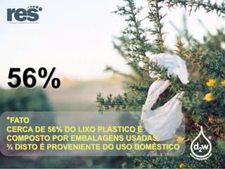 56%
*FATO
CERCA DE 56% DO LIXO PLÁSTICO É
COMPOSTO POR EMBALAGENS USADAS.
¾ DISTO É PROVENIENTE DO USO DOMÉSTICO.

 