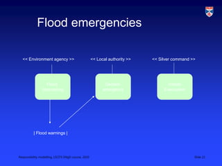 Responsibility modelling, LSCITS ENgD course, 2010 Slide 21
Flood emergencies
Flood
forecasting
Initiate
Evacuation
<< Environment agency >> << Silver command >>
| Flood warnings |
Declare
emergency
<< Local authority >>
 