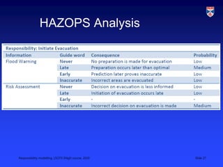 Responsibility modelling, LSCITS ENgD course, 2010 Slide 27
HAZOPS Analysis
 