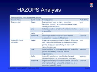 Responsibility modelling, LSCITS ENgD course, 2010 Slide 30
HAZOPS Analysis
 