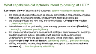 What capabilities did lecturers intend to develop at LIFE?
Lecturers’ view of students LIFE outcomes: (green = not clearly addressed)
● the personal characteristics such as agency, self-direction, responsibility, initiative,
motivation, the awakened state, empowerment, feeling safe (To act);
● the project products and how they are communicated (Development results);
….team capacity to act
● interrelations such as partnership, peer learning, process narratives (To relate);
...leveraging resources, gain legitimacy
● the interpersonal phenomena such as trust, dialogue, common ground, meanings,
academic working culture, connection with practice world, wider context
understanding beyond the courses, and ability to find challenges, collective
discovery (To adapt and self-renew); confronting shocks … personal discovery
● shifting leadership models, deep knowledge, conceptual connections (Achieve
coherence) ….interdisciplinarity, scientificity
 