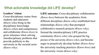 What actionable knowledge did LIFE develop?
Leaders’ vision:
Cross-disciplinary teams from
students and educators
(Know-who) bring in the
disciplinary knowledge
(Know-what) and competences
and collaborate (Know-how) to
grow tolerance when solving
interdisciplinary problems that
provide publicity to the
university as the societal actor
(Know-why).
LIFE outcome: Cross-disciplinary collaboration
(Know-how) between the academics from
different disciplines (Know-who) established trust
relationships (Know-why) that prompted
collaborative research projects (Know-why),
formed the interdisciplinary LIFE practice
community (Know-who) who grasped the big
picture of the university (Know-why), and became
eager to proactively develop further (Know-how)
the university teaching practices (Know-how) and
the university vision (Know-why).
 