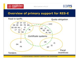 Renewable Energy Policy in EU-27