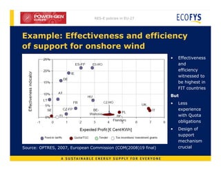 Renewable Energy Policy in EU-27