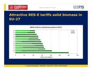 Renewable Energy Policy in EU-27