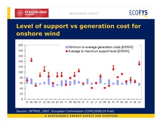 Renewable Energy Policy in EU-27