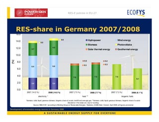 Renewable Energy Policy in EU-27